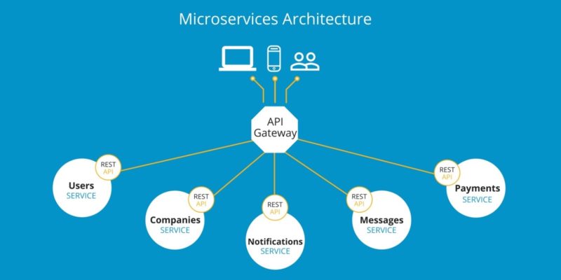 consultores desarrolladores servicios soa api framework desarrollo modelo capas re utilizables gobierno auditoria servicios