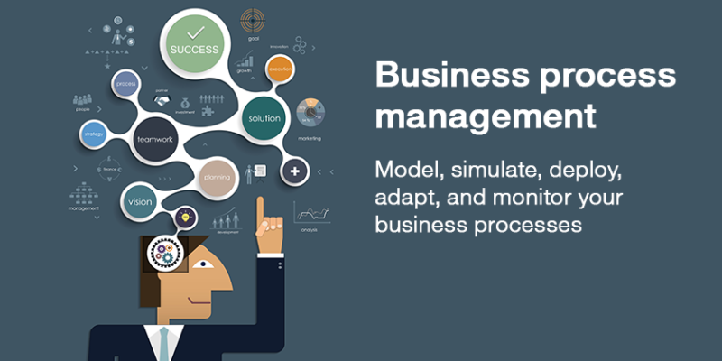 ibm bpm business process manager on cloud desarrollo prueba negocio